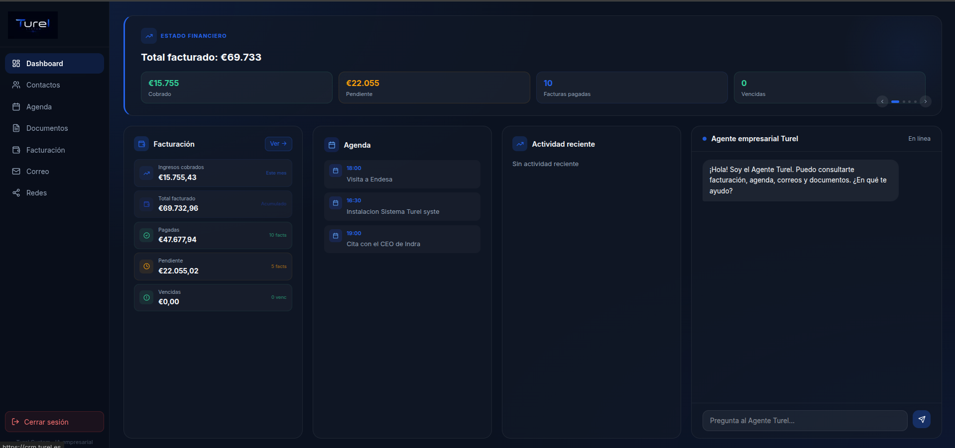 Dashboard CRM Turel